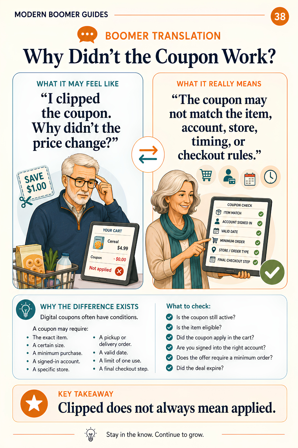 “Boomer Translation” page explaining why a clipped digital coupon may not apply, with examples involving item eligibility, account status, store, timing, minimum orders, and checkout rules.