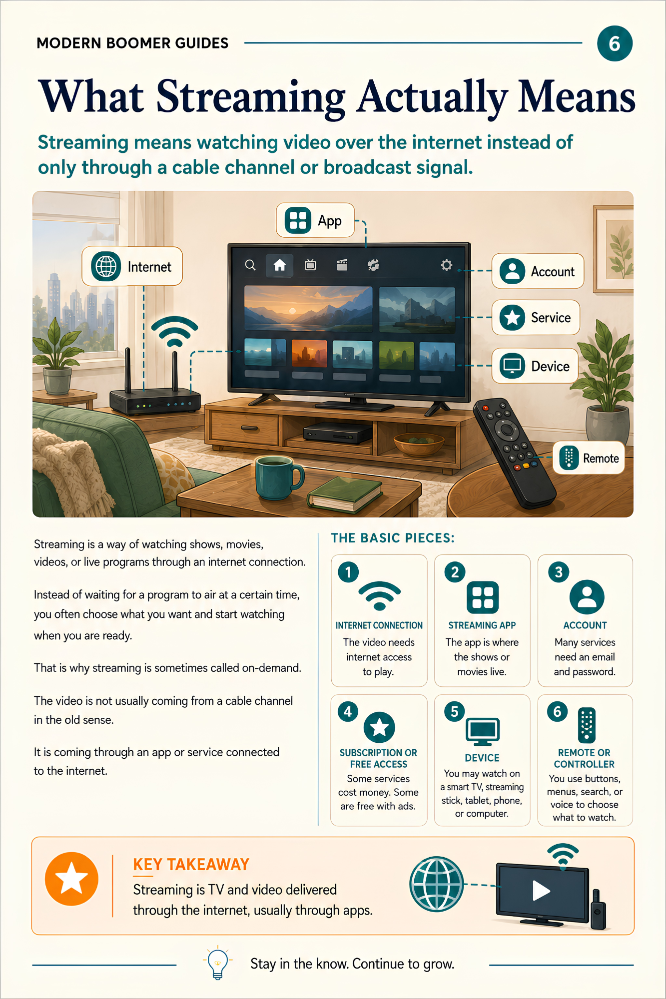 A Moder Boomer Guide to Understanding Streaming TV and Modern Entertainment