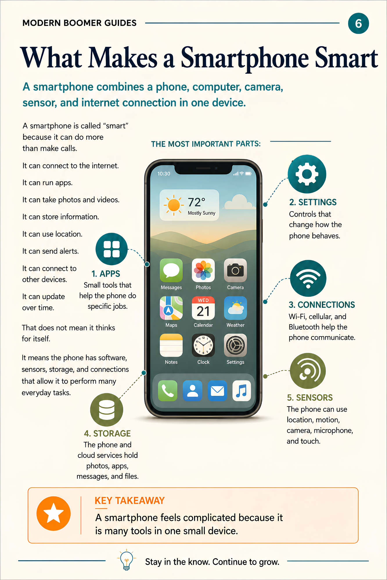 A Modern Boomer Guide to Understanding Your Smartphone